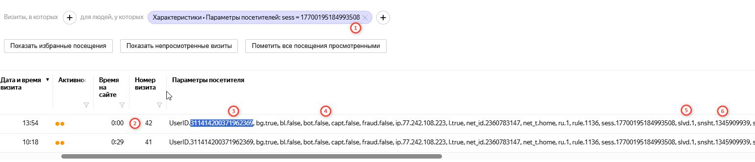 визит по user id в килботе