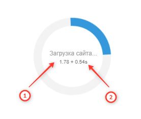 время загрузки экрана килбот, две цифры
